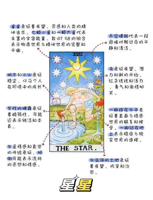 塔罗牌解读与运势预测，揭秘潜在结果，指引决策方向插图