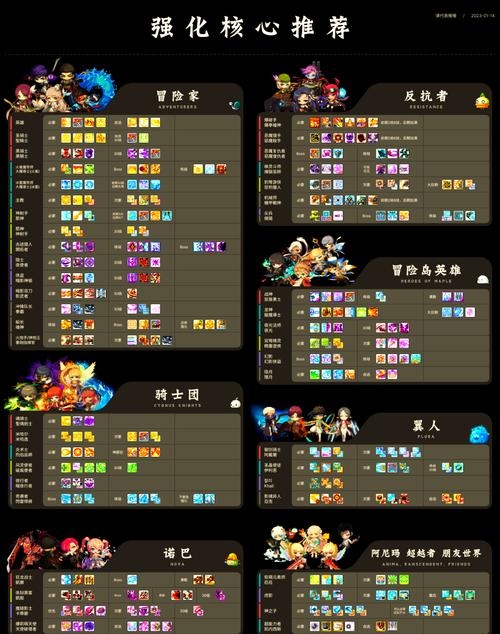 冒险岛家族名字推荐，星辰探索者、英勇飞跃家族。理由如下，，星辰探索者，蕴含了探索和冒险的意味，体现了家族的勇敢和探索精神；同时结合了游戏特色中的神秘和奇幻元素。该名称简洁明了且富有创意性，能够激发成员的归属感与探险欲望。，英勇飞跃家族，此名字蕴含着冒险岛的冒险精神和成员们的勇气及坚韧品质。英勇代表着不惧挑战，飞跃则象征着不断探索和自我超越的精神风貌。整个名字既充满冒险气息又不失创新感。插图