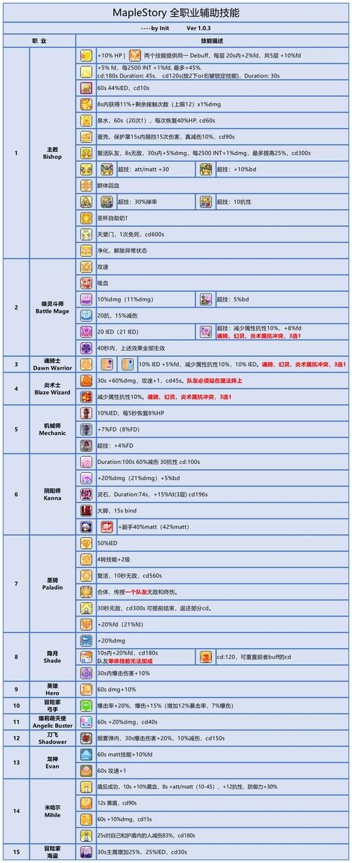 冒险岛空格名称技巧插图