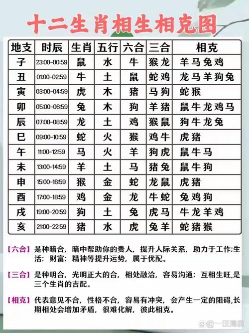 属相相克详解，生肖冲突与相生关系表插图