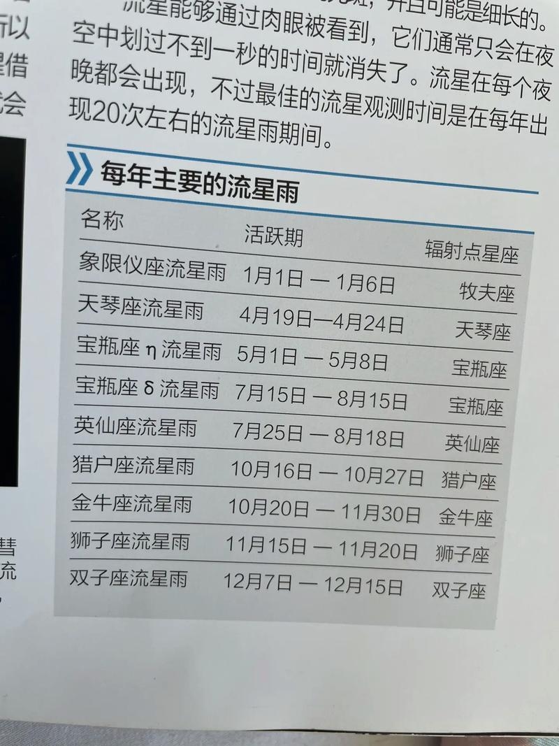 摩羯座流星雨观赏指南，最佳观测时间与活跃期解析插图