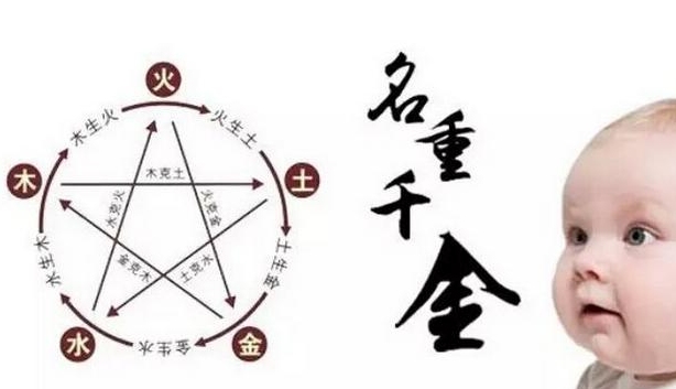男宝宝名字，佑霖，解释，佑字寓意保佑，与霖（雨）结合，给人一种大气、沉稳的感觉。这个名字蕴含着对孩子未来美好生活的祝愿和期待。插图
