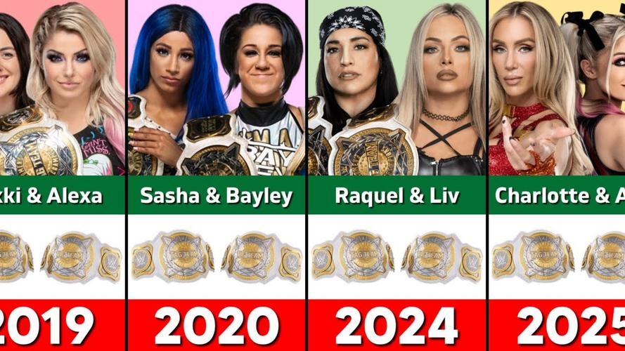 WWE女子排名榜插图