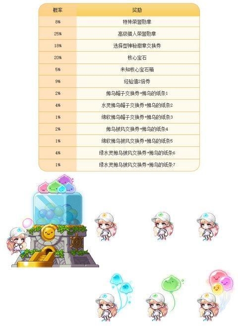 冒险岛女玩家专属网名插图