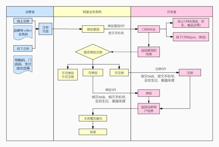 德州相亲攻略，线上线下渠道全解析插图