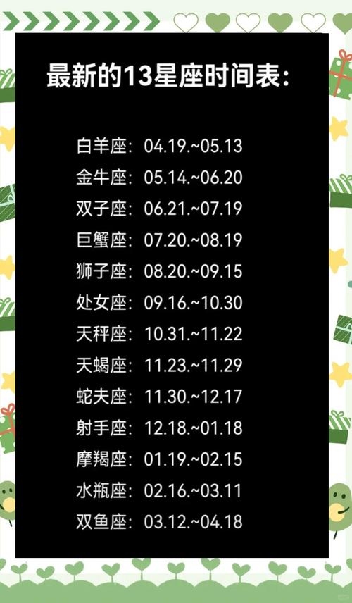 摩羯座日期范围，12月22日-次年一月插图