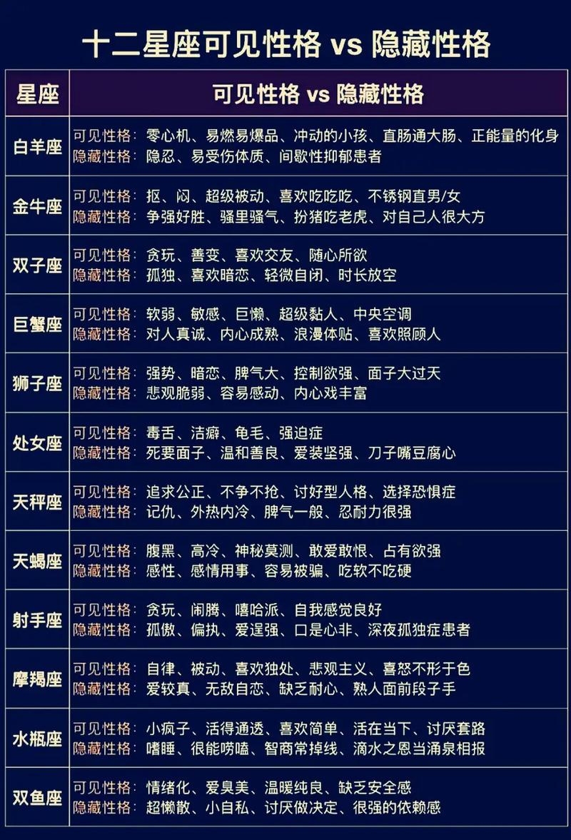 星座测试网，专业星相命理分析平台。插图