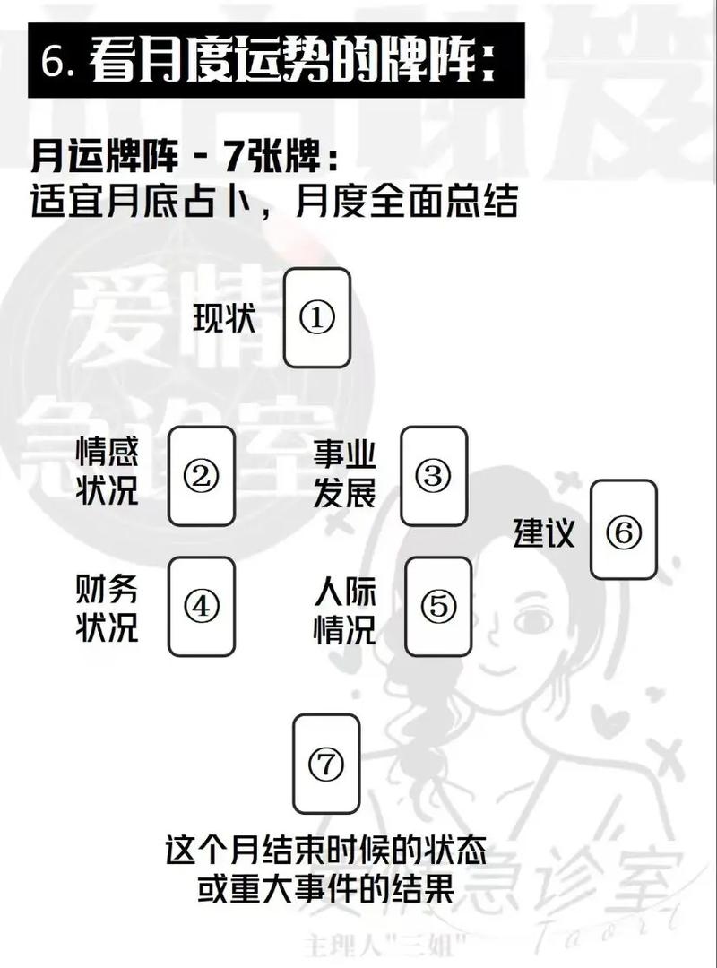 塔罗牌事业运势2021在线占卜插图