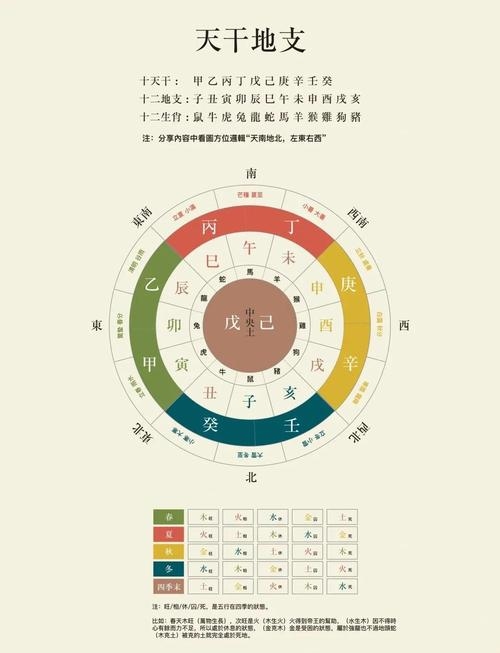 癸卯，天干地支组合揭秘，探寻时间与命理之奥秘插图