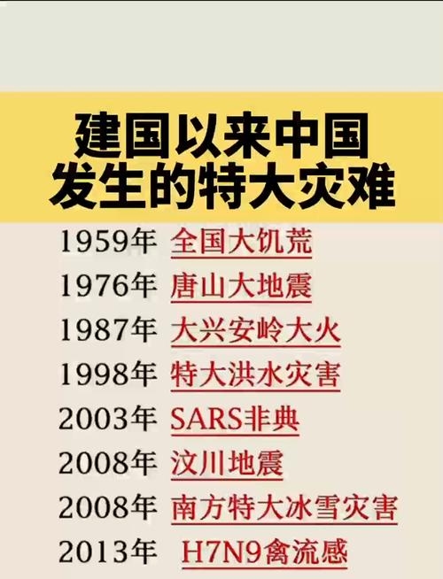 2009年中国重大事件概览,庆典、灾难与经济发展的一年插图 2009年中国重大事件概览,庆典、灾难与经济发展的一年插图