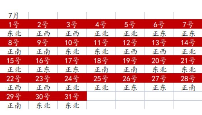 2022年财神方位解析插图