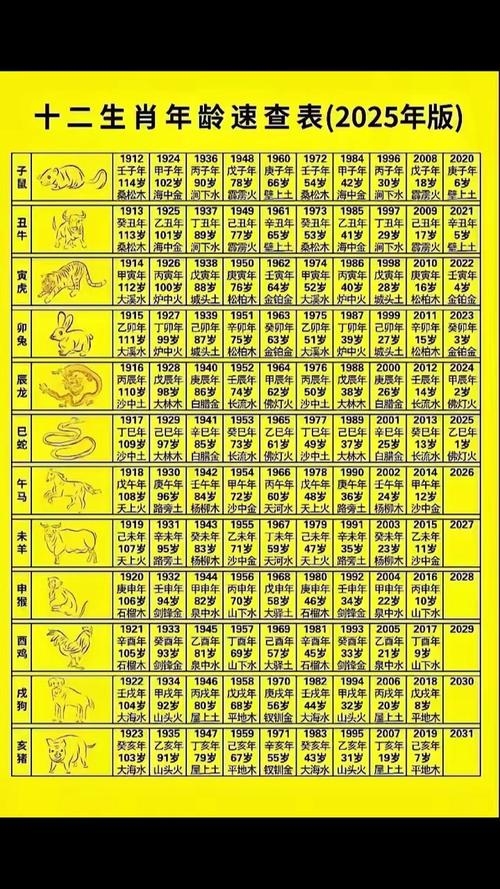 1936年生肖与年龄关系解析插图