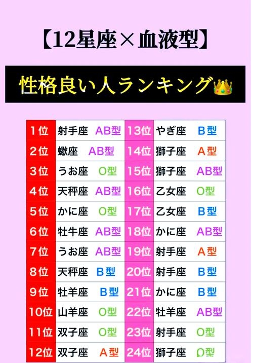 星座血型解析，探究血型和星座的深层联系与个性解读插图