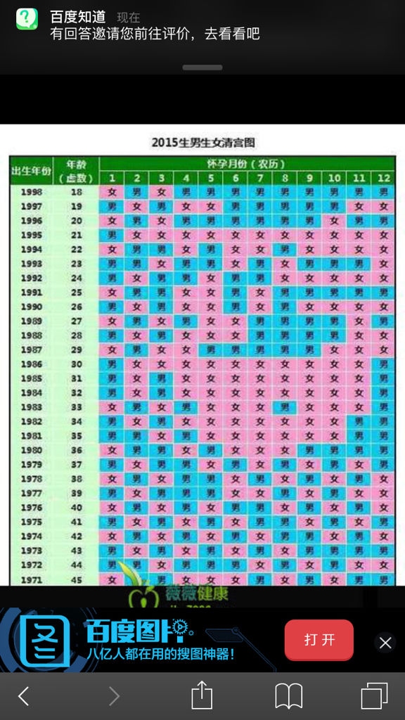 1988年出生的人在2025年多少岁？插图