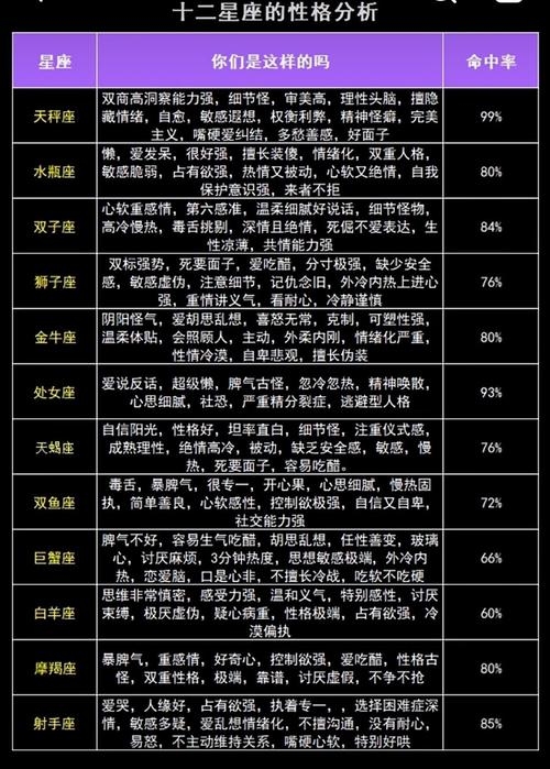 2012星座运势概览，各星体质不同，整体平稳偶有起伏插图