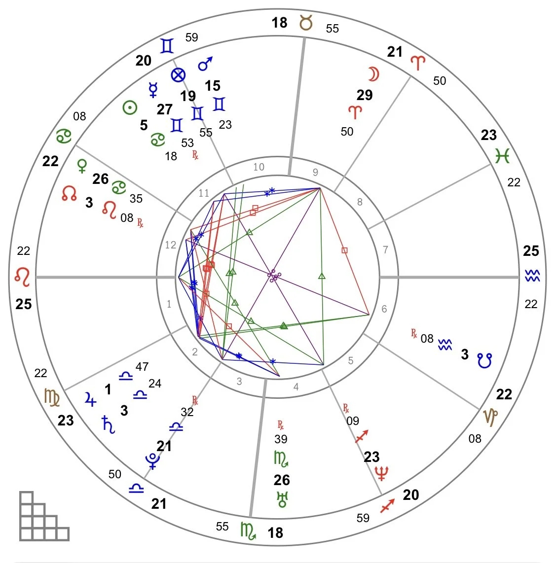 汪小菲星座性格分析插图