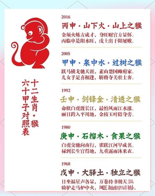 1968年属猴五行解析，土命缺水，本文详细解读了出生于戊申年的属猴人的五行属性及缺失元素。指出其虽为土命，但五行中却缺乏水元素，可能导致情绪管理、沟通能力和人际关系方面的挑战。同时介绍了佩戴红色首饰等招财方法以及生肖年份与命运的关系等信息。插图