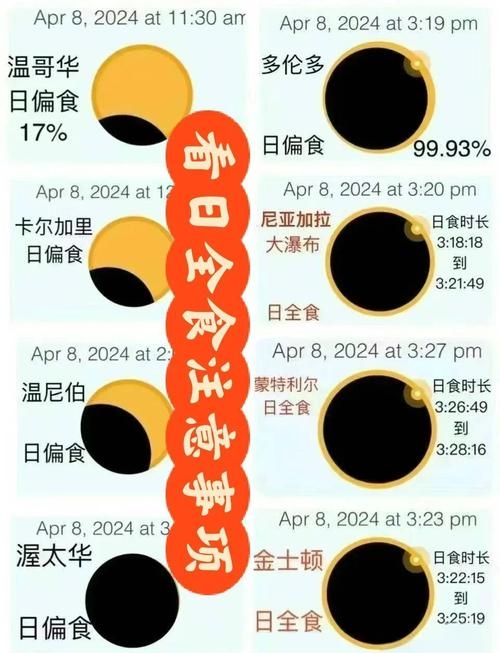 20-30字标题建议，，中国日全食观测指南插图