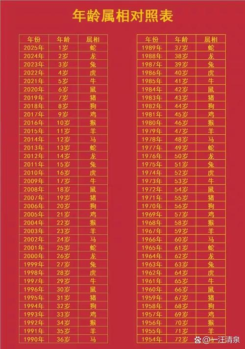 2019生肖图解及年龄对照表插图