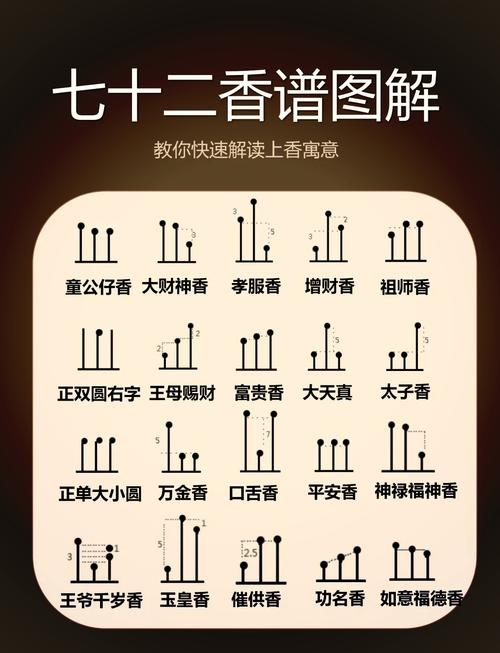 香谱吉凶,一根香的烟云变化解读法插图 香谱吉凶,一根香的烟云变化解读法插图