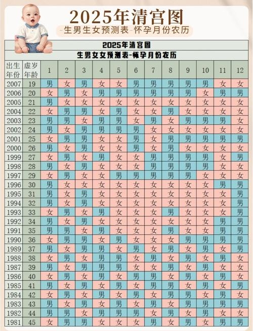 2019清宫表预测胎儿性别，详解使用方法与准确性插图