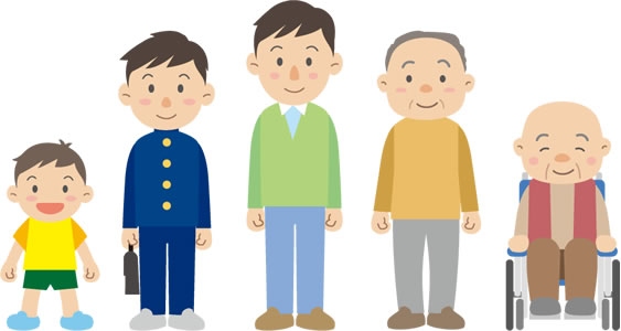 20-30岁出生人群年龄计算插图