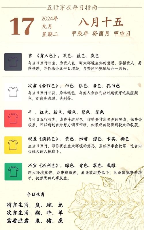 2021年8月五行穿衣指南今日大吉颜色，灰色、蓝色、黑色，穿着这些颜色最为吉利。根据当日五行属性推荐搭配白色、杏色等金属色彩服饰。，明日次吉颜色，银色、乳白色、金色等同样适宜选择，但需避免米色、咖啡色、棕色和黄色等不宜颜色。，注意事项，在特定日期中应结合个人出生年月日的五行情况来决定适合的穿搭颜色。插图