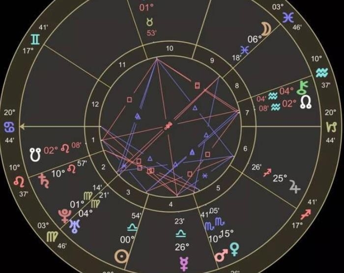 2021年运势爆棚的星座。插图