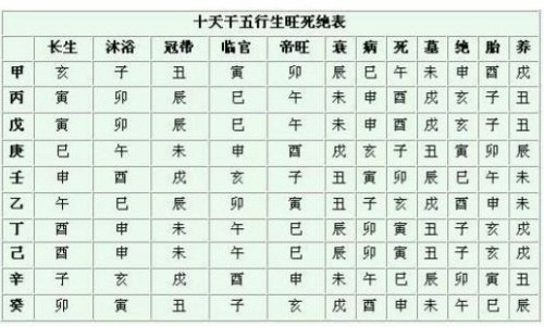 1945年属鸡命运解析与五行属性揭秘插图