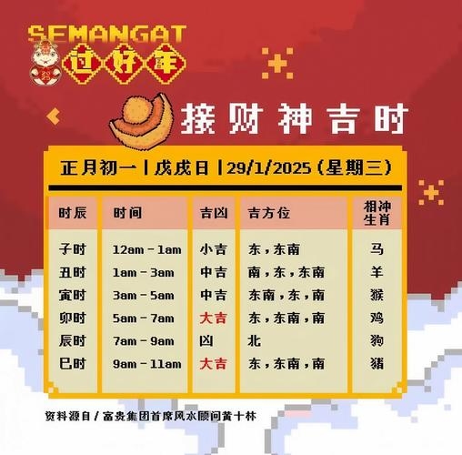 20-30字标题,,新年迎财门 时间吉时待定插图 20-30字标题,,新年迎财门 时间吉时待定插图