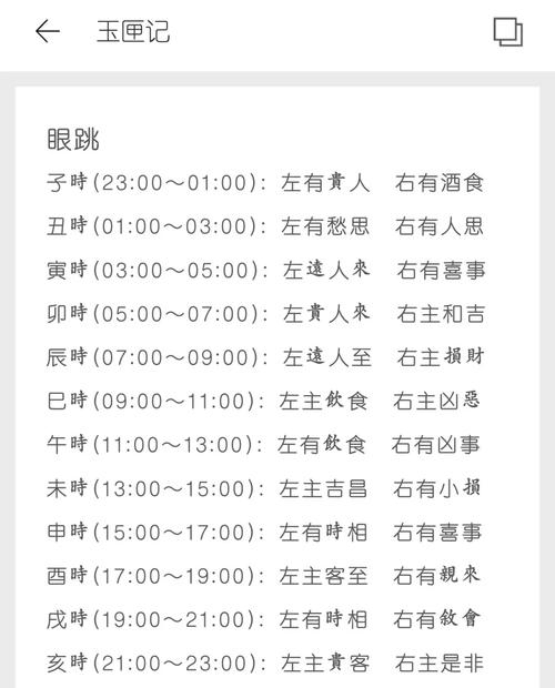 犬吠测吉凶法玉匣记时辰解析插图