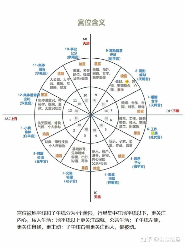 新浪星座，个人星盘解读与运势分析插图