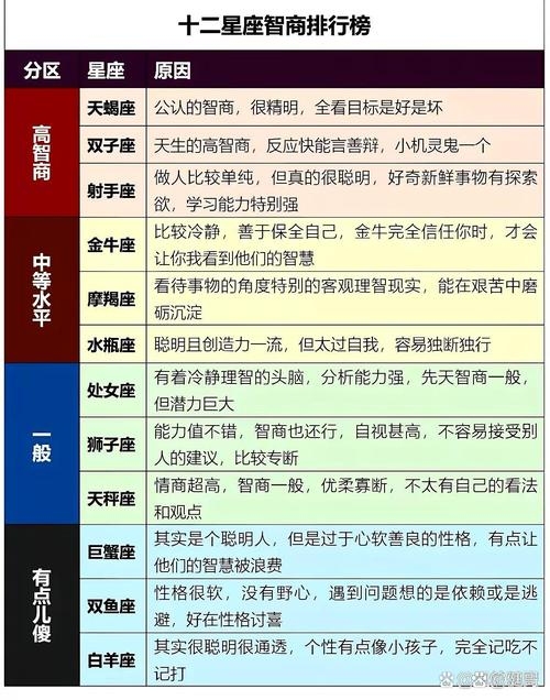 星座智慧官网，十二星座聪明排名及特点解析建议，揭秘十二星座的智慧排行，看看你是第几名？插图