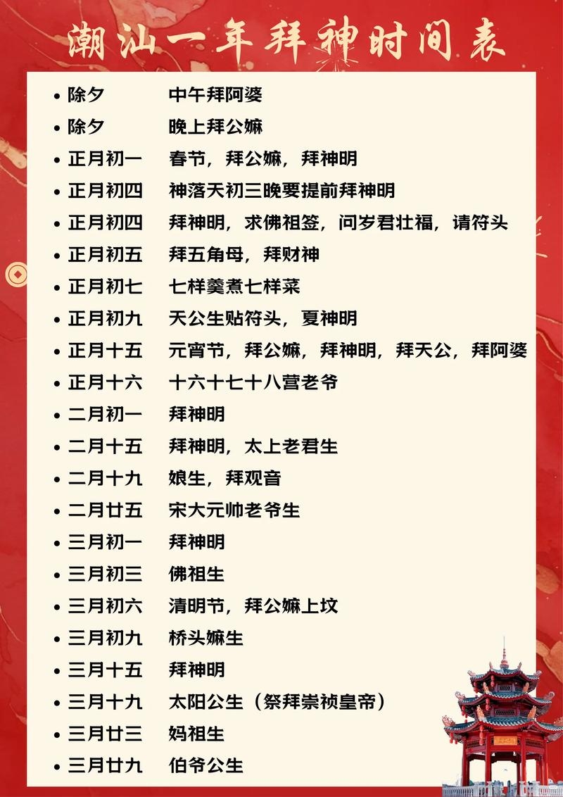 2021年正月初一开门吉时详解，午时、未时是祭祀祈福佳时段插图