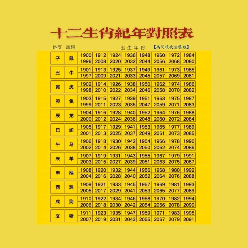 1993年出生者年龄解析及属相婚配表插图