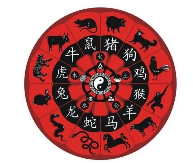 2023年生肖运势解析插图