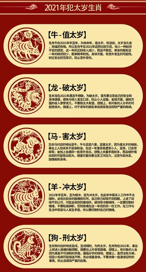 2021年五大犯太岁生肖解析插图