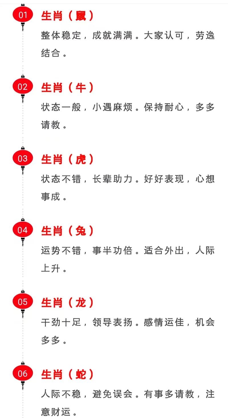 2012年属相运势解析插图