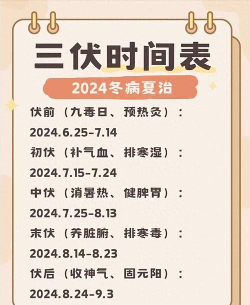 2023年7月1日入伏时间解析，晚入伏与气候影响插图