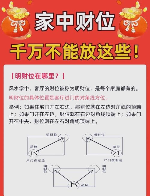 2019-2024年财神方位指南插图