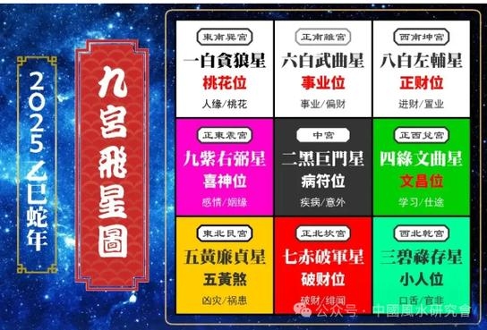 揭秘2025年属相揭晓蛇年轮回与生肖年份计算方式插图