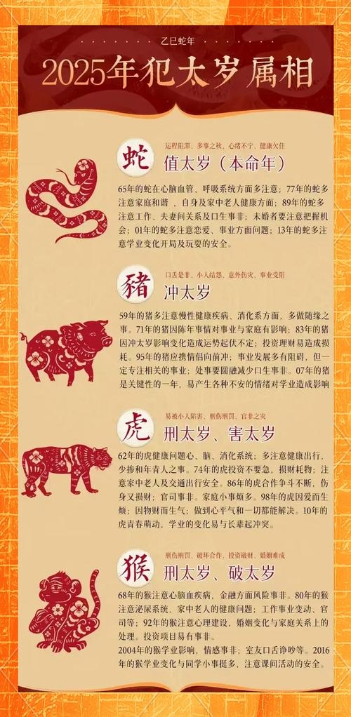 2025年蛇年犯太岁生肖解析插图