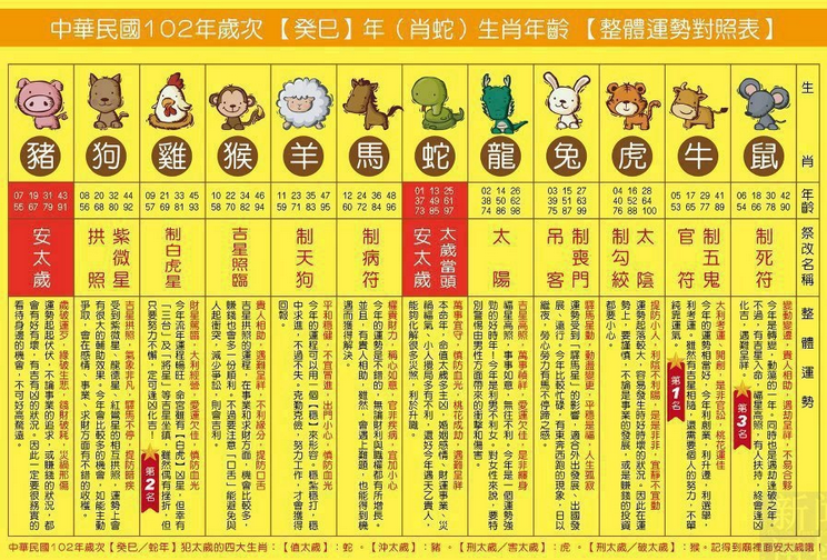2013年生肖运势预测插图