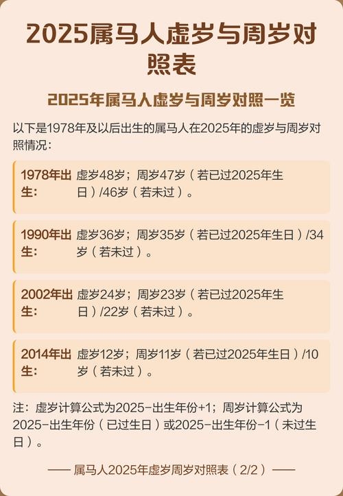 20-30岁属马人生今年周岁虚岁统计根据提供的信息，出生在2002年的属马人当前周岁为大约24岁以上。具体年龄取决于生日是否已过。，举例说明，出生于某年1月或之前的人预计虚岁将接近或达到25岁左右；而某些年份则可能更偏向于实岁的判断。插图