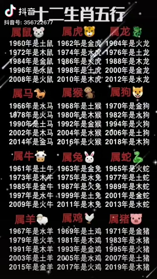 1994年属狗人的五行命运。插图 1994年属狗人的五行命运。插图