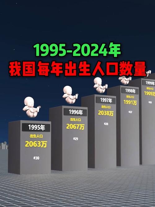 1995年出生的人在2023-2024年为多少岁？插图