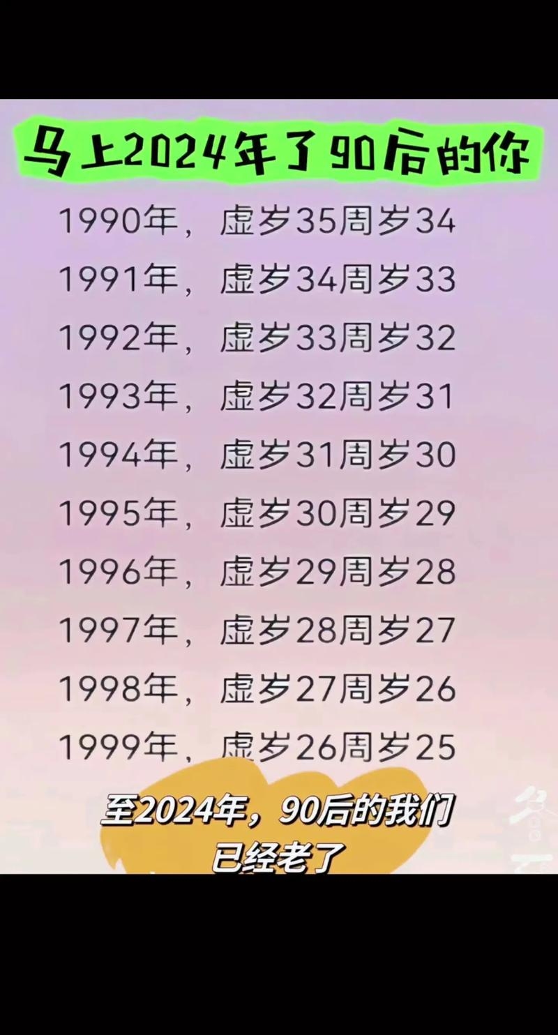 1998年出生的人在2024年的年龄计算插图