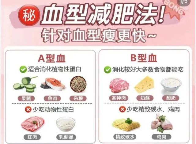 B型血减肥法，饮食调整与运动结合的瘦身方案插图