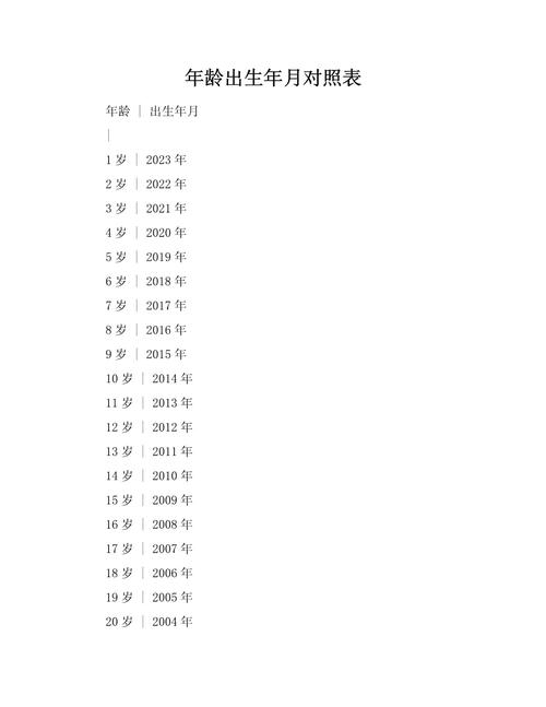 2018年男孩出生月份分析插图
