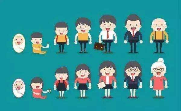 1996年出生的人年龄计算，周岁可能是28或虚岁至30不等插图